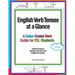 English Verb Tenses at a Glance: A Color-Coded Verb Guide for ESL Students