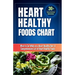 Heart Healthy Foods Chart: What to Eat While on a Heart Healthy Diet: A Comprehensive List of Heart Healthy Foods (Healthy Eating Guide)Heart healthy