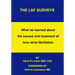 The LAF Surveys: What we learned about the causes and treatment of lone atrial fibrillation