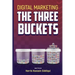 Digital Marketing The Three Buckets