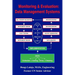 Monitoring and Evaluation: Data Management Systems
