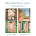 K-12 Landscape Architecture Education: An Interdisciplinary Curriculum Guide for Art, STEM and Vocational/Trade Educators