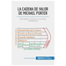 La cadena de valor de Michael Porter: Identifique y optimice su ventaja competitiva
