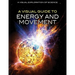 A Visual Guide to Energy and Movement