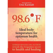 98,6° F