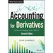 Accounting for Derivatives: Advanced Hedging Under Ifrs 9