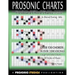 Fretboard Chord Charts for Guitar - In Altered Tuning: 4ths