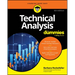 Technical Analysis for Dummies