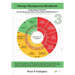 Change Management Handbook: The Leadership of Change Volume 3