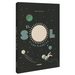 El Sol Y Los Planetas