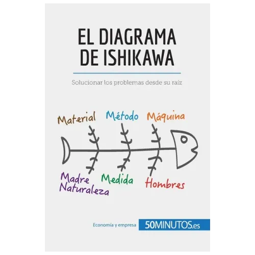 El diagrama de Ishikawa: Solucionar los problemas desde su raíz