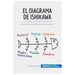 El diagrama de Ishikawa: Solucionar los problemas desde su raíz