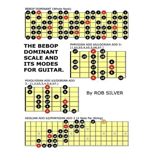 The Bebop Dominant Scale and its Modes for Guitar
