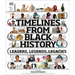 Timelines from Black History: Leaders, Legends, Legacies