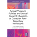 Sexual Violence Policies and Sexual Consent Education at Canadian Post-Secondary Institutions