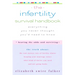 The Infertility Survival Handbook: The Truth About the Real Success Rate of Fertility Clinics, Keeping Your Marriage Intact, What Kind of Doctor You N