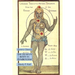 The Human Body in Symbolism: Esoteric Classics