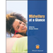 Midwifery at a Glance