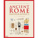 Ancient Rome: Infographics
