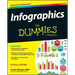 Infographics for Dummies