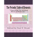The Periodic Table of Elements: " Organizing The Building Blocks of Molecules "