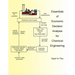 Essentials of Economic Decision Analysis for Chemical Engineering