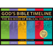God's Bible Timeline: The Big Book of Biblical History