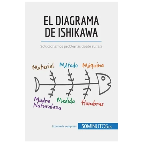 El diagrama de Ishikawa: Solucionar los problemas desde su raíz