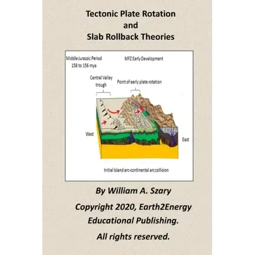 Tectonic Plate Rotation and Slab Rollback Theories