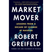 Market Mover: Lessons from a Decade of Change at NASDAQ