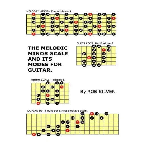 The Melodic Minor Scale and its Modes for Guitar