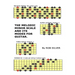 The Melodic Minor Scale and its Modes for Guitar