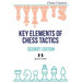 Key Elements of Chess Tactics