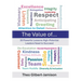 The Value of: 30 Powerful Lessons High-Potential Leaders Need to Succeed