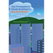 The Professional Cloud Architect's Big Fact Sheet