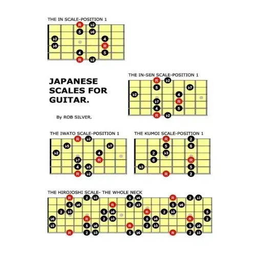 Japanese Scales for Guitar