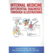 Internal Medicine Differential Diagnoses Through Illustrations
