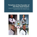 Historical Timeline of the Founder Of the Moo Duk Kwan: Hwang Kee, Kwan Jang Nim H.C. Hwang, Sa Bom Nim Russel Hanke