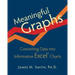 Meaningful Graphs: Converting Data Into Informative Excel Charts