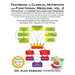 Textbook of Clinical Nutrition and Functional Medicine, vol. 2: Protocols for Common Inflammatory Disorders
