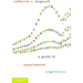 A Guide to Experimental Algorithmics
