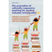 The Promotion of Culturally Responsive Teaching for Student Inclusion and Equality: Teaching Methods for the Education of Children from Diverse, Multi