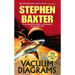 Vacuum Diagrams