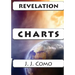 Revelation Charts