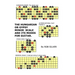 The Hungarian or Gypsy Minor Scale and its Modes for Guitar