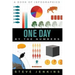 One Day: By the Numbers