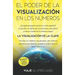 El poder de la visualización en los números