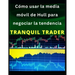 Cómo usar la media móvil de Hull para negociar la tendencia