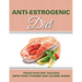 Anti Estrogenic Diet: Track Your Diet Success (with Food Pyramid and Calorie Guide)