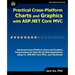 Practical Cross-Platform Charts and Graphics with ASP.NET Core MVC